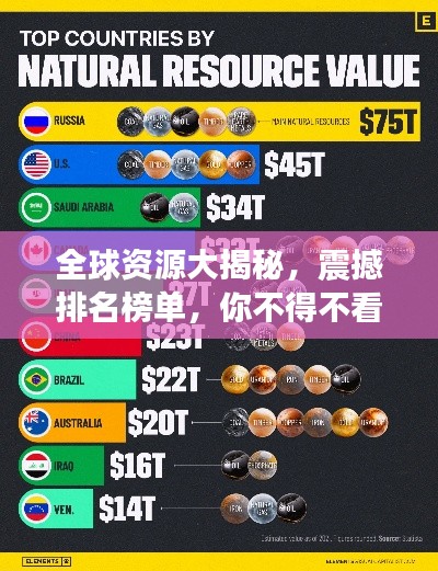 全球资源大揭秘，震撼排名榜单，你不得不看！