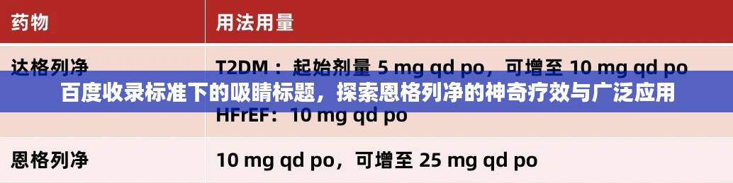 百度收录标准下的吸睛标题，探索恩格列净的神奇疗效与广泛应用