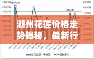 湖州花莲价格走势揭秘，最新行情深度剖析
