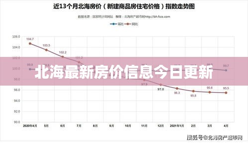 北海最新房价信息今日更新