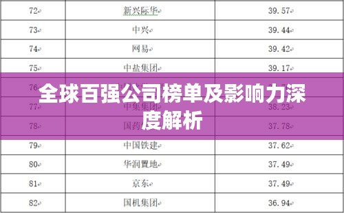 全球百强公司榜单及影响力深度解析