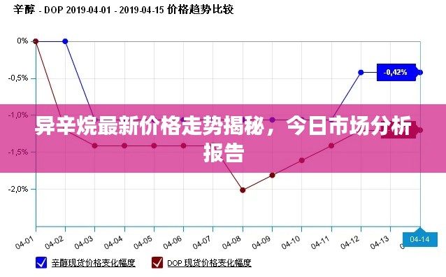 异辛烷最新价格走势揭秘，今日市场分析报告