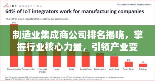 制造业集成商公司排名揭晓，掌握行业核心力量，引领产业变革风潮