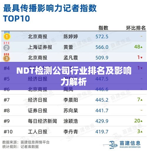 NDT检测公司行业排名及影响力解析