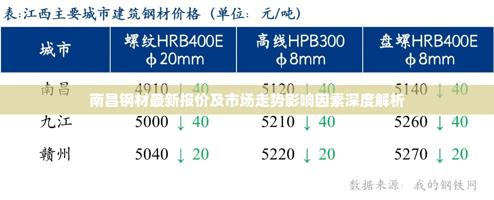 南昌钢材最新报价及市场走势影响因素深度解析