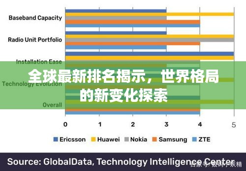 全球最新排名揭示，世界格局的新变化探索