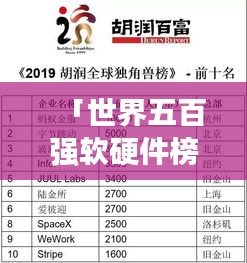 「世界五百强软硬件榜单及影响力深度解析」