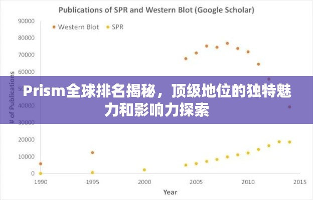 Prism全球排名揭秘，顶级地位的独特魅力和影响力探索