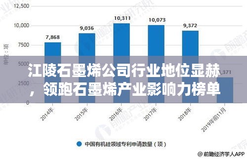 江陵石墨烯公司行业地位显赫，领跑石墨烯产业影响力榜单