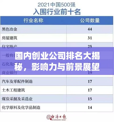 国内创业公司排名大揭秘，影响力与前景展望