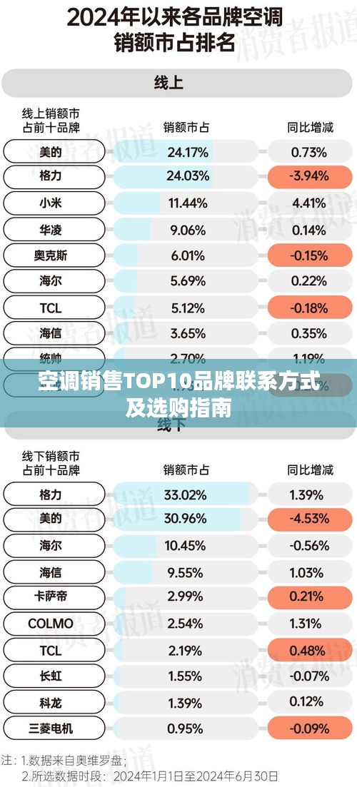 空调销售TOP10品牌联系方式及选购指南