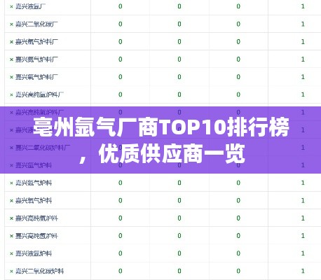 亳州氩气厂商TOP10排行榜，优质供应商一览