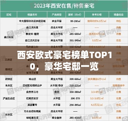 西安欧式豪宅榜单TOP10，豪华宅邸一览