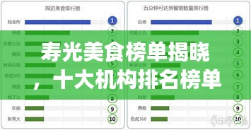 寿光美食榜单揭晓，十大机构排名榜单不容错过！