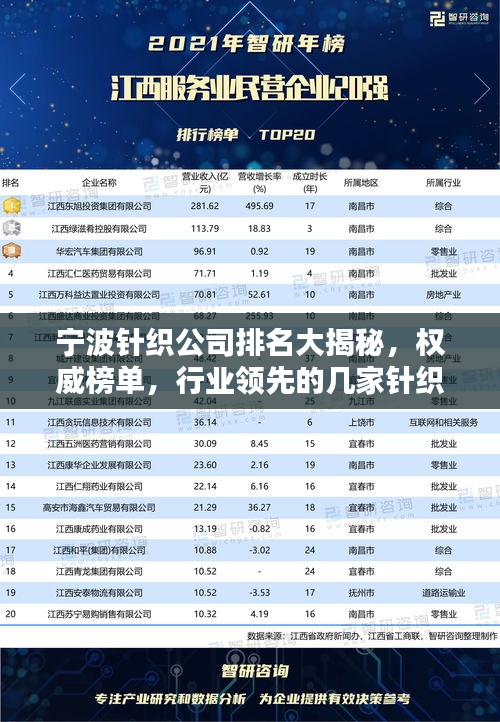 宁波针织公司排名大揭秘，权威榜单，行业领先的几家针织企业！