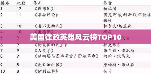 美国律政英雄风云榜TOP10