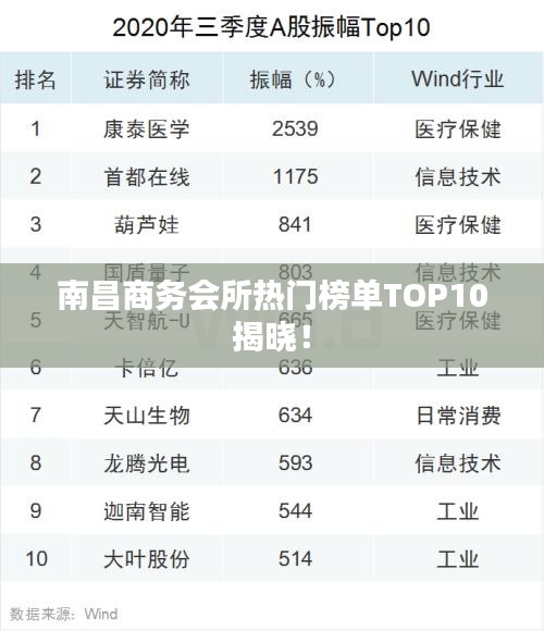 南昌商务会所热门榜单TOP10揭晓！