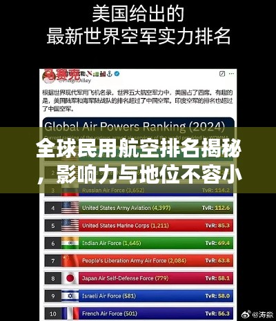 全球民用航空排名揭秘，影响力与地位不容小觑