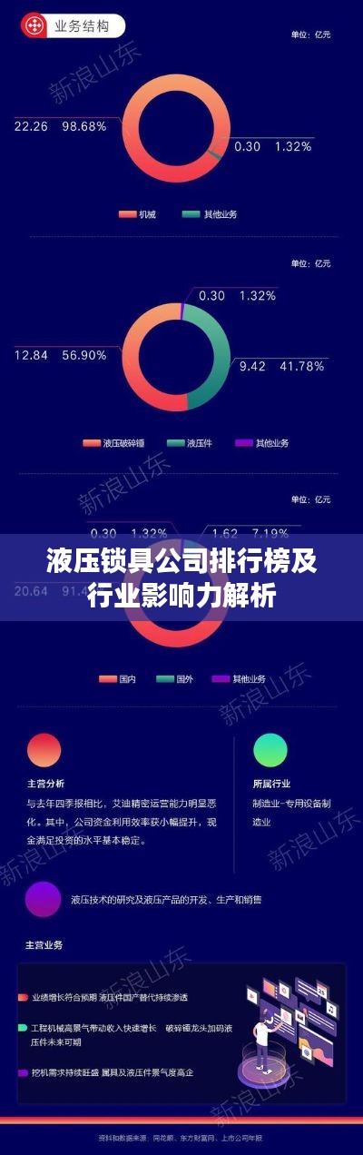 液压锁具公司排行榜及行业影响力解析