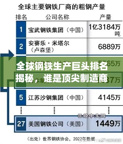 全球钢铁生产巨头排名揭秘，谁是顶尖制造商？