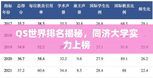 QS世界排名揭秘，同济大学实力上榜