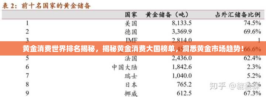 黄金消费世界排名揭秘，揭秘黄金消费大国榜单，洞悉黄金市场趋势！