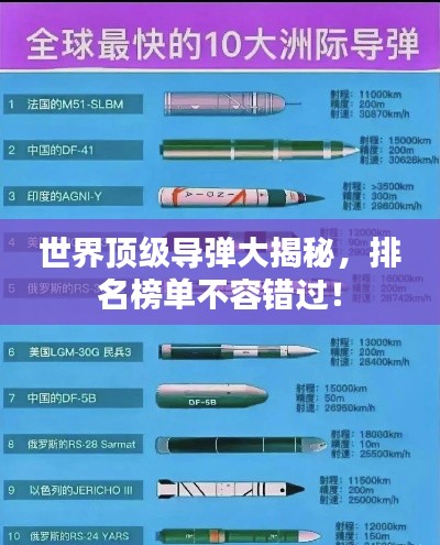世界顶级导弹大揭秘，排名榜单不容错过！