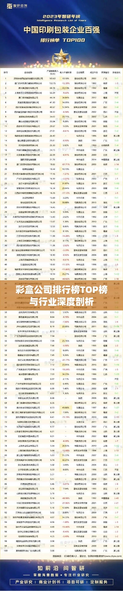 彩盒公司排行榜TOP榜与行业深度剖析