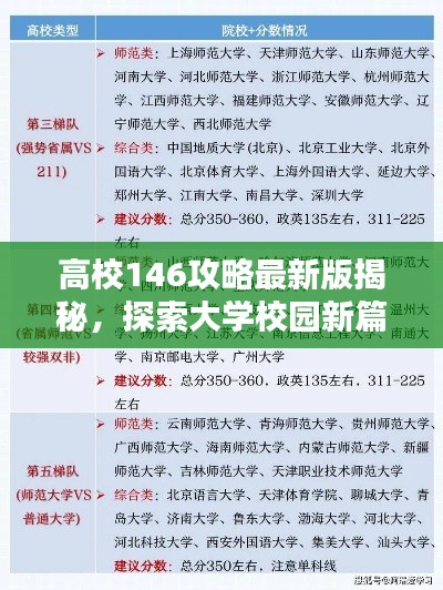高校146攻略最新版揭秘，探索大学校园新篇章的秘籍