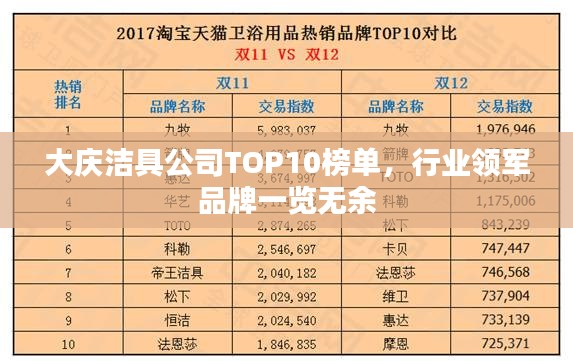 大庆洁具公司TOP10榜单，行业领军品牌一览无余