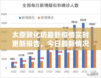 太原敦化坊最新疫情实时更新报告，今日最新情况分析