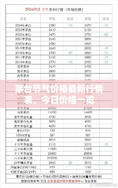 茅台节气价格最新行情表，今日价格一览