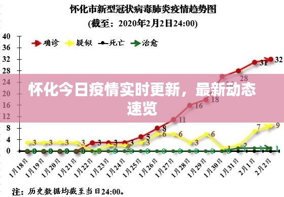 怀化今日疫情实时更新，最新动态速览