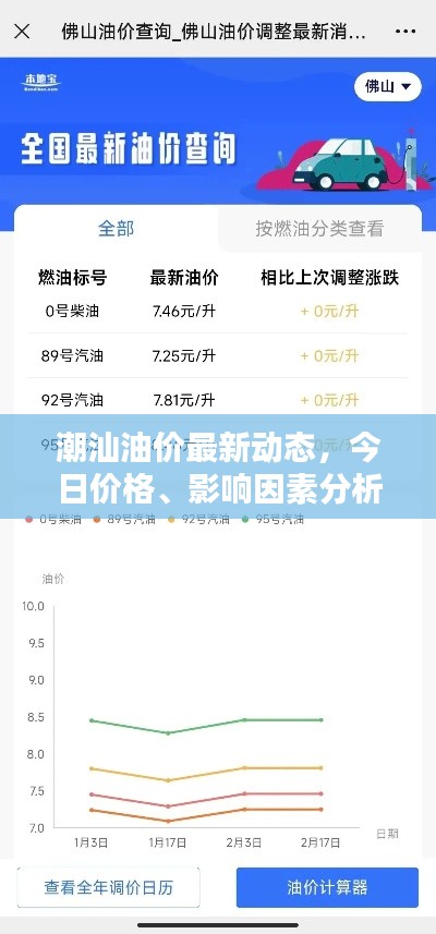 潮汕油价最新动态，今日价格、影响因素分析与趋势预测
