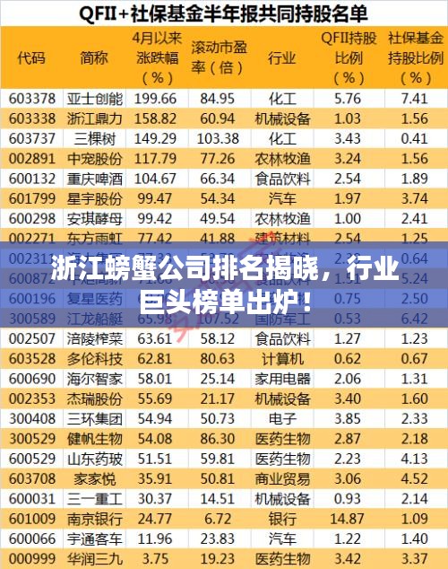 浙江螃蟹公司排名揭晓，行业巨头榜单出炉！