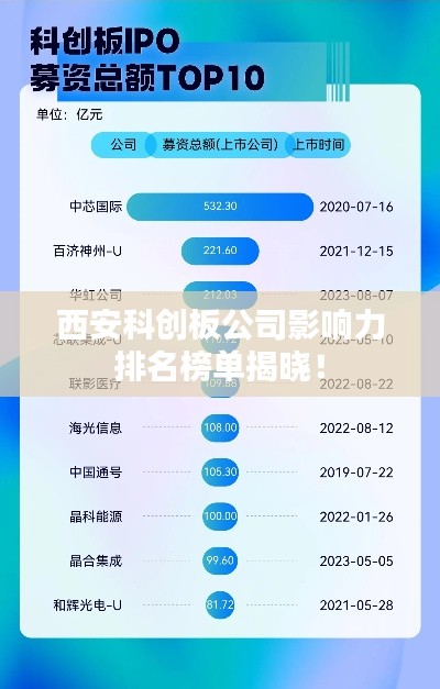 西安科创板公司影响力排名榜单揭晓！
