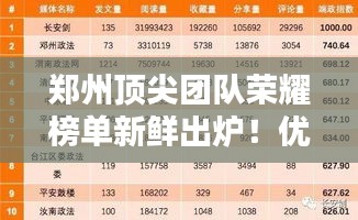 郑州顶尖团队荣耀榜单新鲜出炉！优秀团队评选名单揭晓
