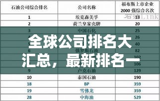 全球公司排名大汇总，最新排名一网打尽！