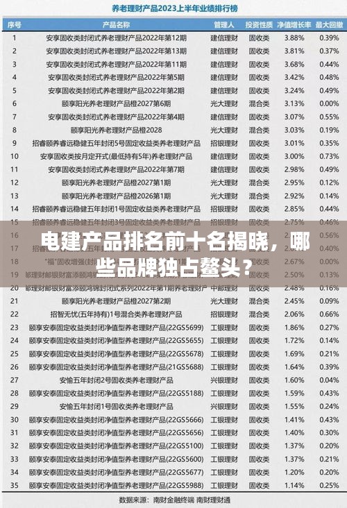 电建产品排名前十名揭晓，哪些品牌独占鳌头？