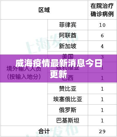 威海疫情最新消息今日更新