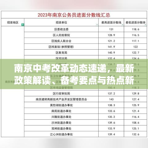 南京中考改革动态速递，最新政策解读、备考要点与热点新闻聚焦