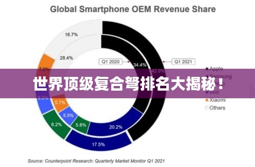 世界顶级复合弩排名大揭秘！