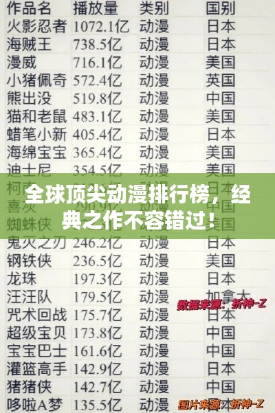 全球顶尖动漫排行榜，经典之作不容错过！