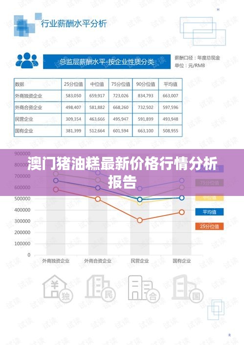 澳门猪油糕最新价格行情分析报告