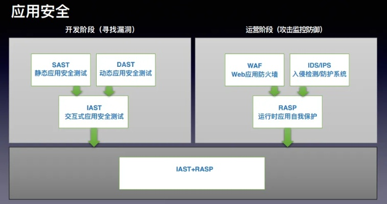 网络安全顾问眼中的龟霸版本，数据解读说明_iShop_v4.995，全面解析网络威胁与防御策略