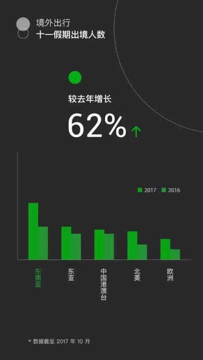 下载5.0版本微信,全面数据解析说明|Superior_v5.115