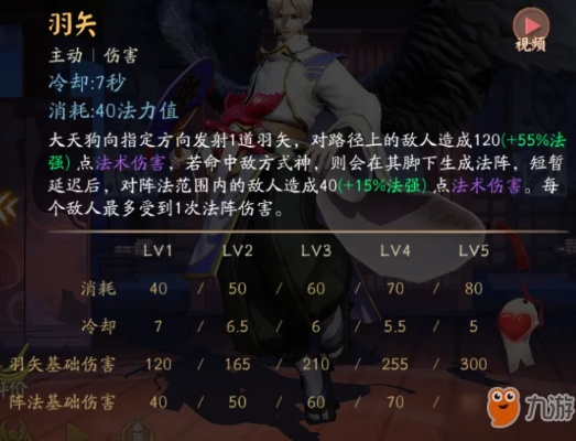 新版本大天狗斗技阵容,深入分析定义策略|3D_v6.727
