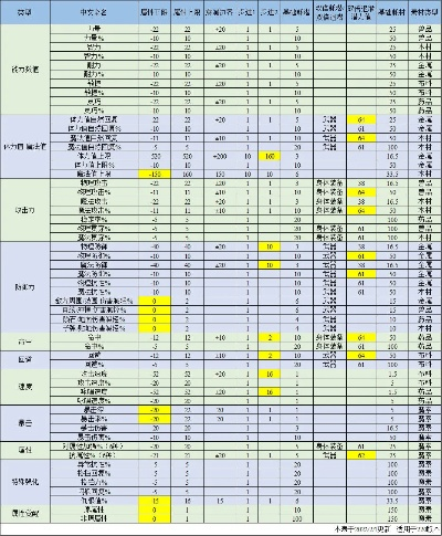 90版本漫游装备附魔,全面实施数据分析 6DM1_v7.963