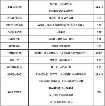 90版本漫游装备,可靠设计策略解析_RX版_v10.344
