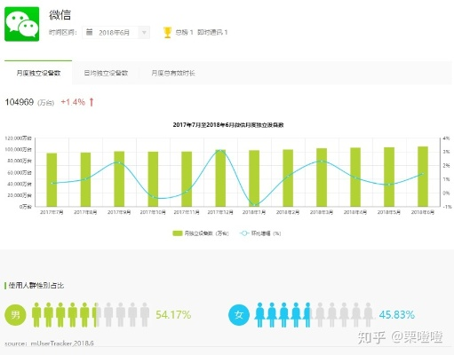 微信怎么更新新版本,数据导向解析计划-社交版_v8.538